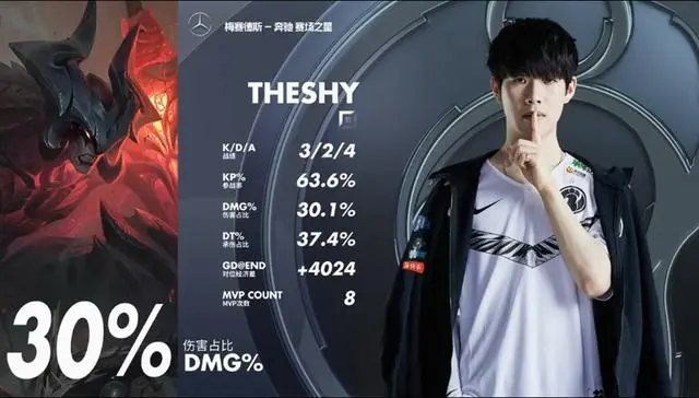 开云体育-TheShy连续五场比赛得分超过回归赛场，G2挑战极限！的简单介绍
